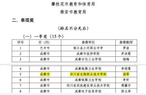 2024年四川省民政干部學(xué)校學(xué)校老年康復(fù)與護(hù)理專業(yè)情況介紹_老年康復(fù)與護(hù)理專業(yè)好不好
