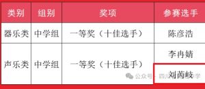 2024年四川省簡陽中學學校硬件設(shè)施情況介紹_學校硬件設(shè)施是否先進