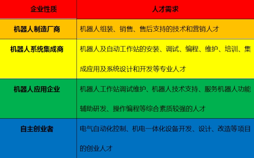 四川希望汽車技師學(xué)院