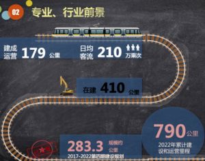 2024年四川希望汽車技師學院城市軌道交通運輸與管理專業(yè)介紹_城市軌道交通運輸與管理專業(yè)好不好