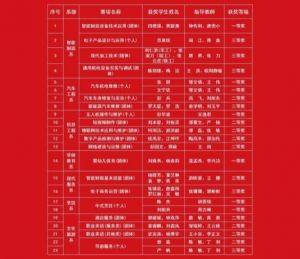 2025年四川省宜賓市職業(yè)技術(shù)學(xué)校師資如何_師資介紹