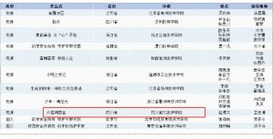2025四川城市技師學(xué)院是職高嗎_學(xué)校介紹