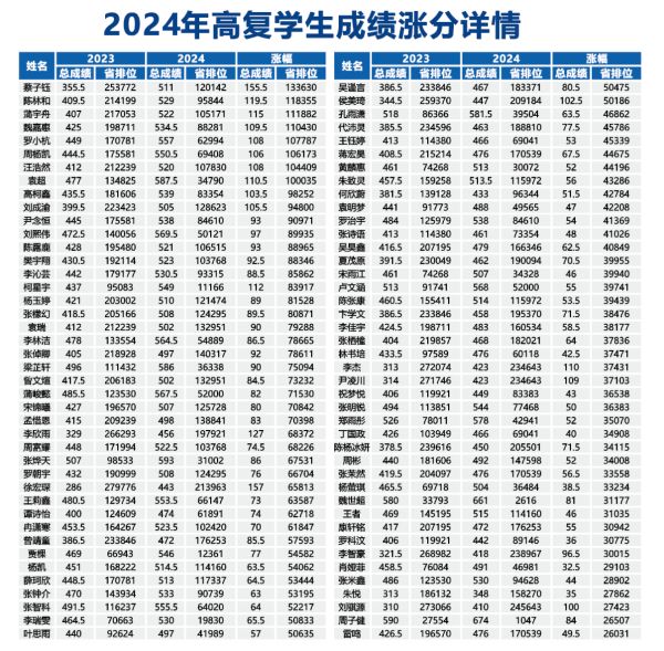 北外東坡外國語學(xué)校高中