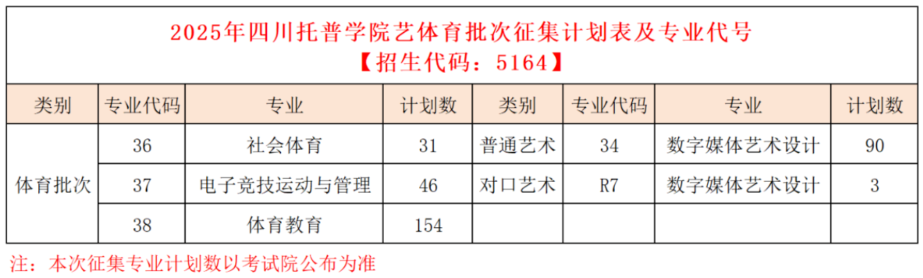 四川托普信息技術(shù)職業(yè)學(xué)院